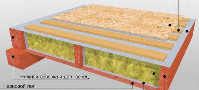 Разбираемся в пироге пола каркасного дома на винтовых сваях