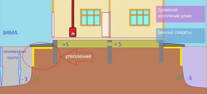 Нормативные уровни глубины промерзания грунта
