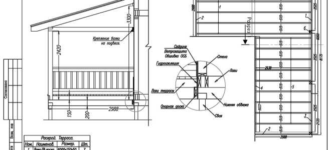 Терраса у дома: планирование, ход работ