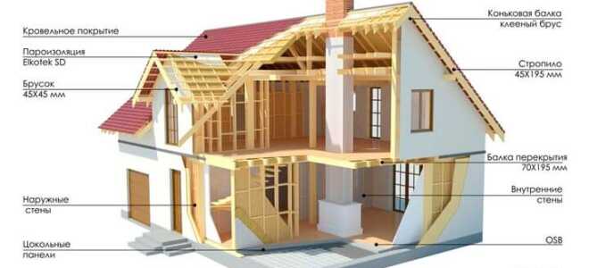 Строительство двухэтажного каркасного дома