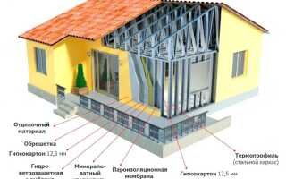 Металлокаркас для дома (ЛСТК) своими руками