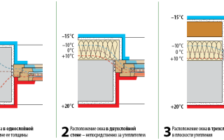 Окна в каркасном доме: особенности монтажа