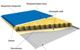 Устройство и применение сэндвич панелей