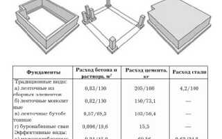 Расчет стоимости материалов для каркасного дома