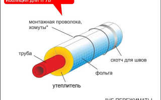 Утепление трубопровода: виды, особенности монтажа