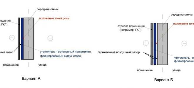 Внутреннее утепление стен: насколько это эффективно?