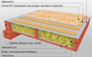 Разбираемся в пироге пола каркасного дома на винтовых сваях