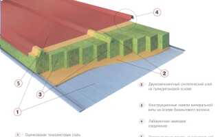 Сэндвич панели своими руками