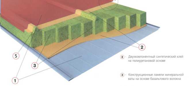 Сэндвич панели своими руками