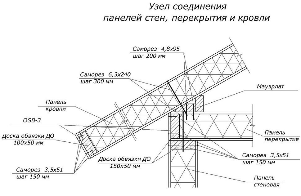 Схема соединения стен, перекрытия, кровли