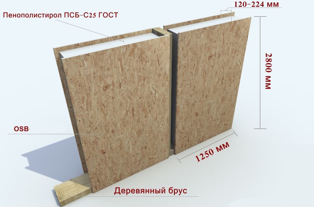 Устройство SIP-панели