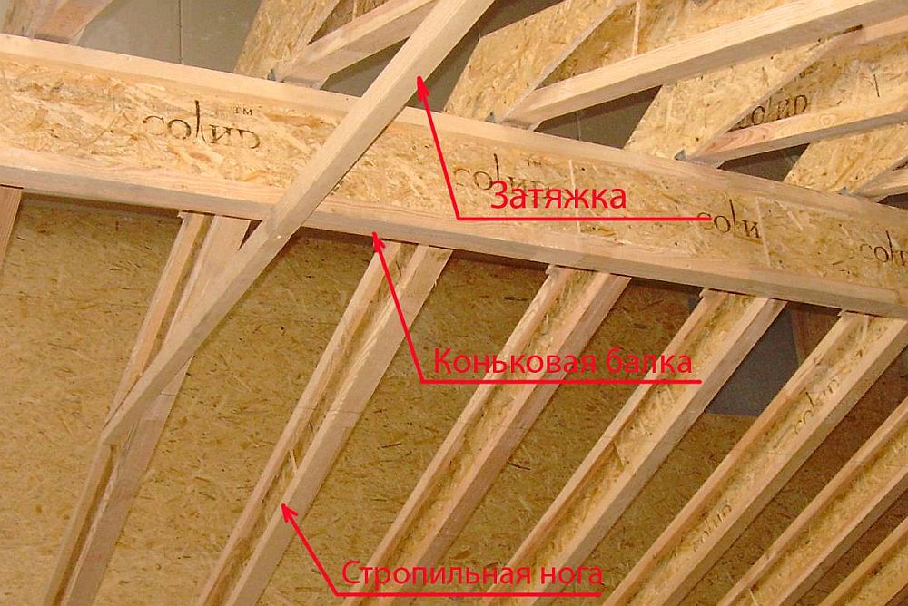 Монтаж коньковой балки