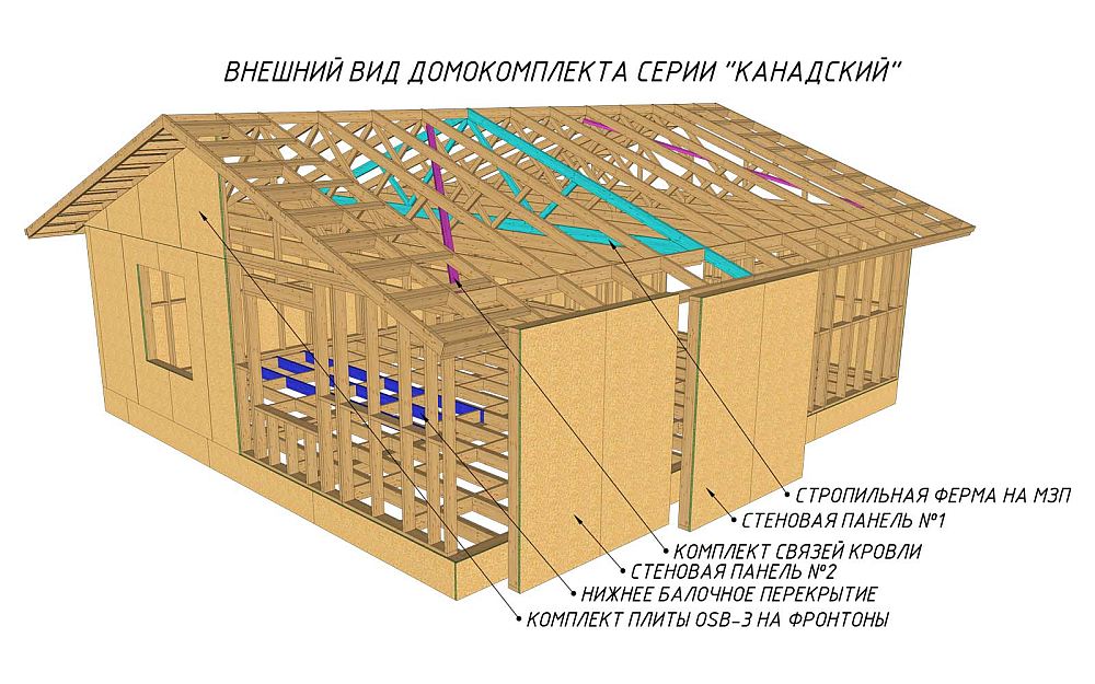 Дом по канадской технологии