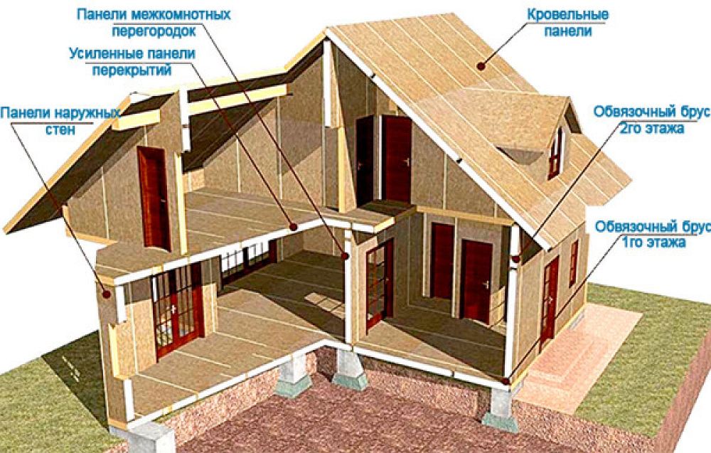 Технология сборки
