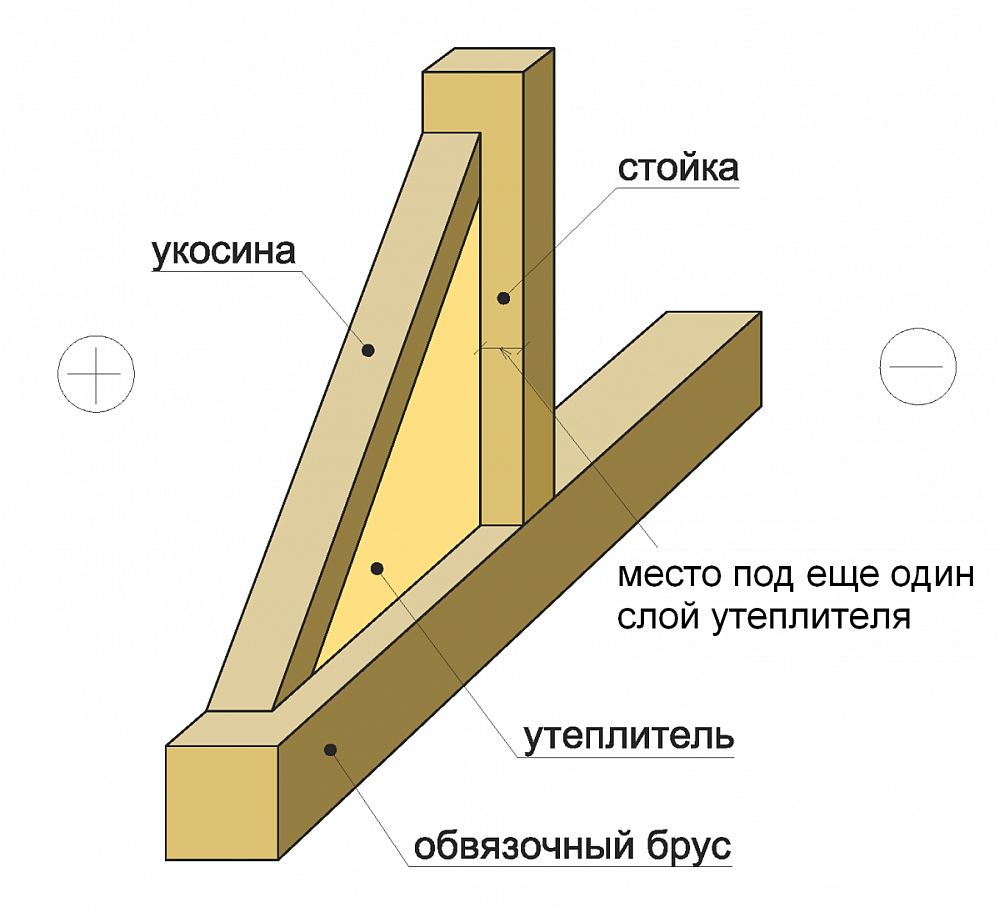 Схема каркаса