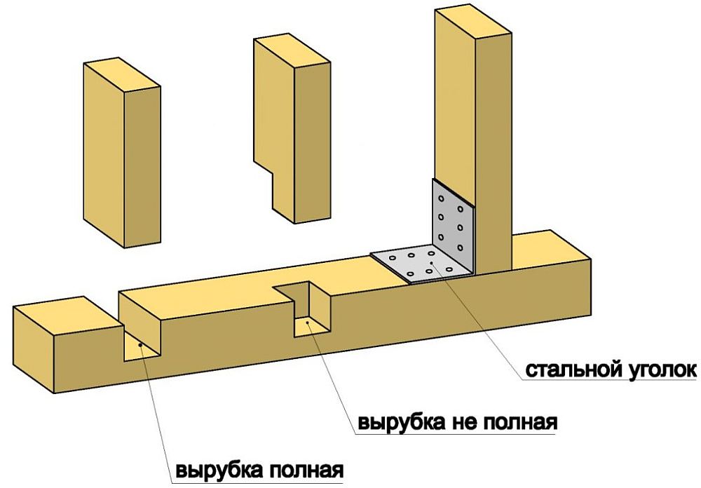 Варианты крепежа