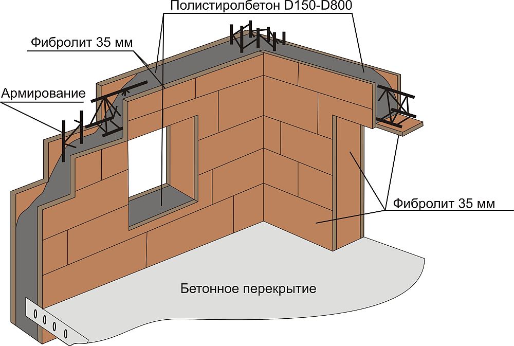 Схема стены
