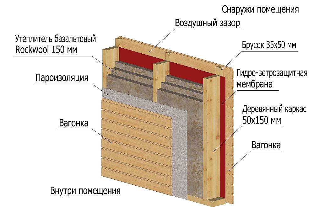 Схема стены