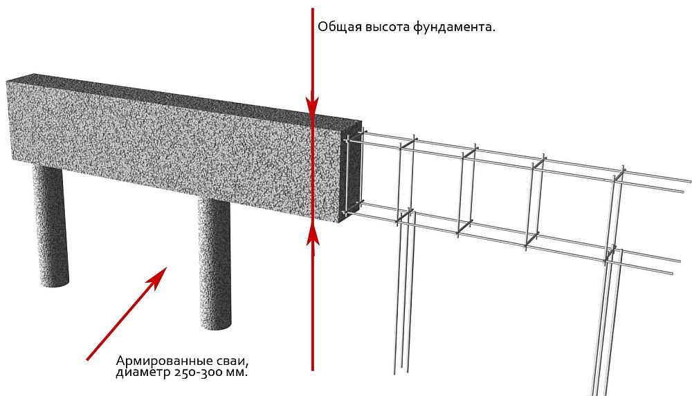 Расчет высоты