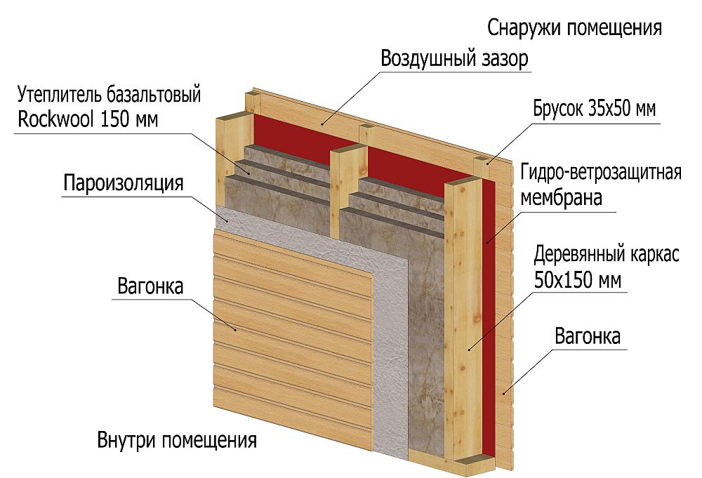 Ветрозащитная мембрана в каркасе