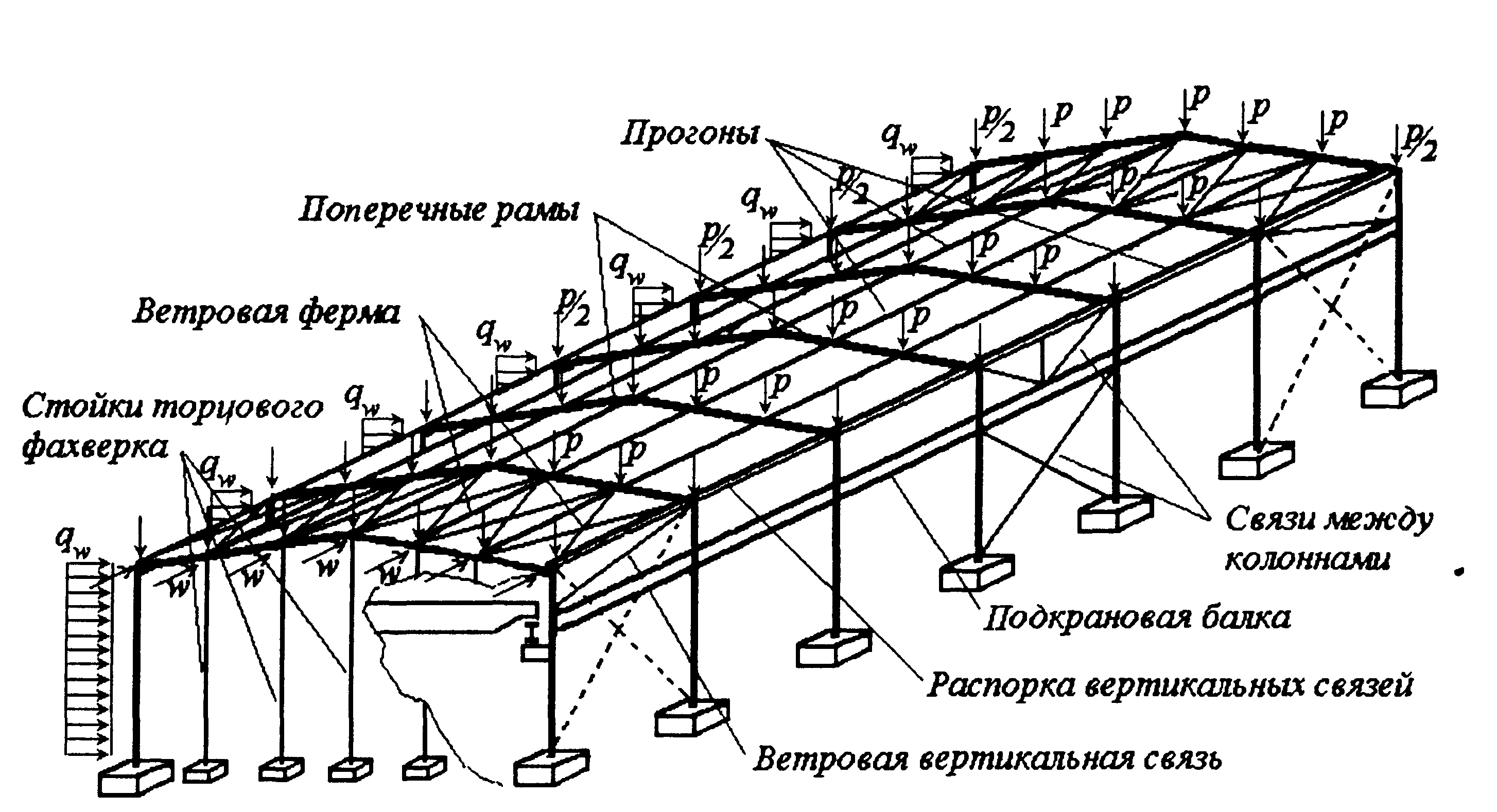 Каркас фахверка