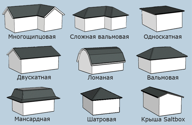 Формы крыши