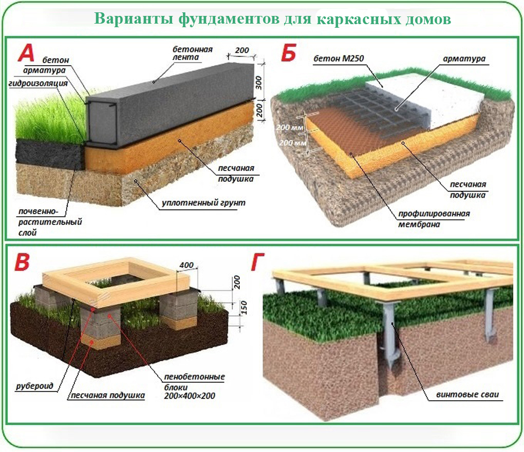 Фундамент для дома