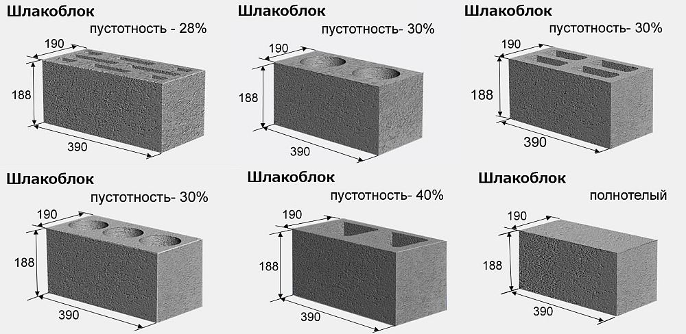 Виды шлакоблоков