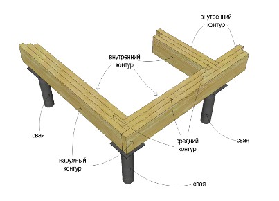 Обвязка фундамента