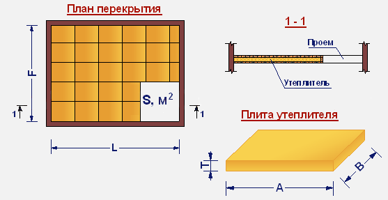 Расчет утеплителя