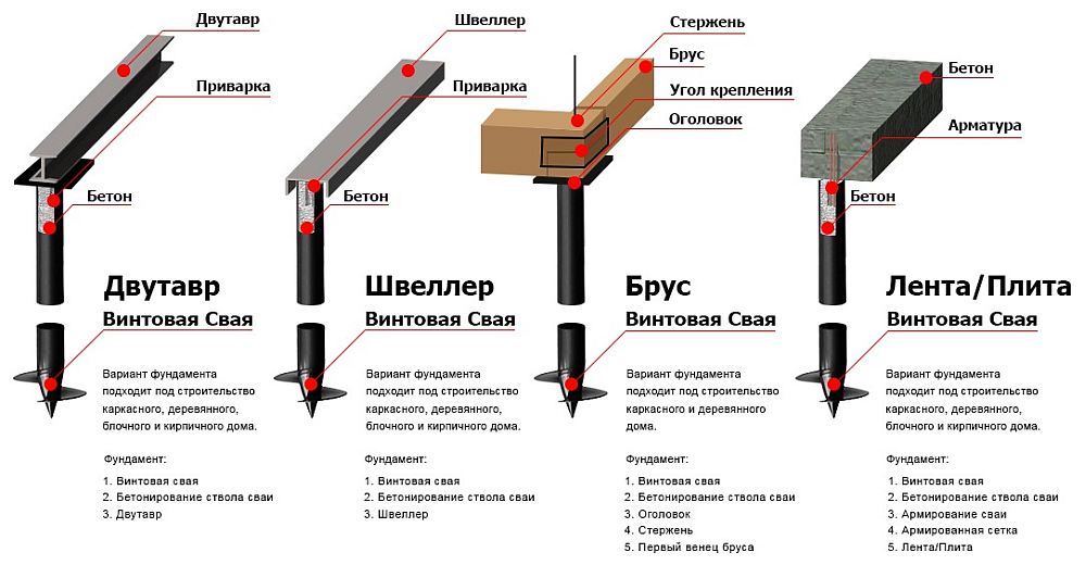 Свайный фундамент