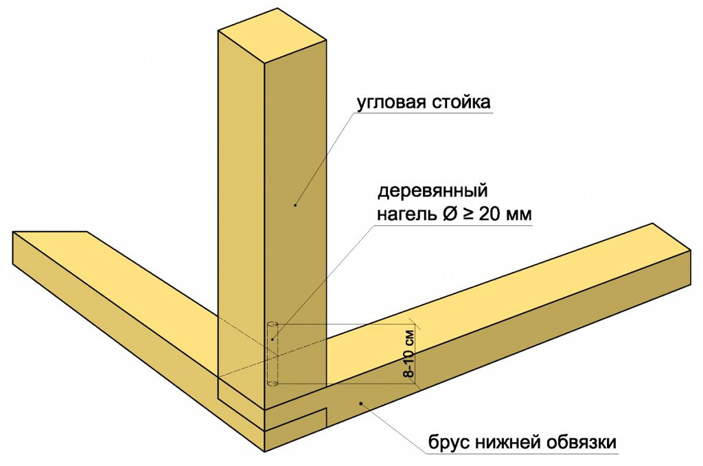 Угловая стойка