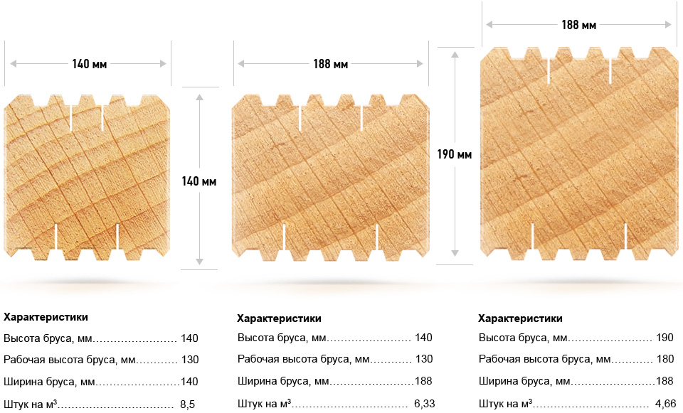 Характеристики профилированного бруса