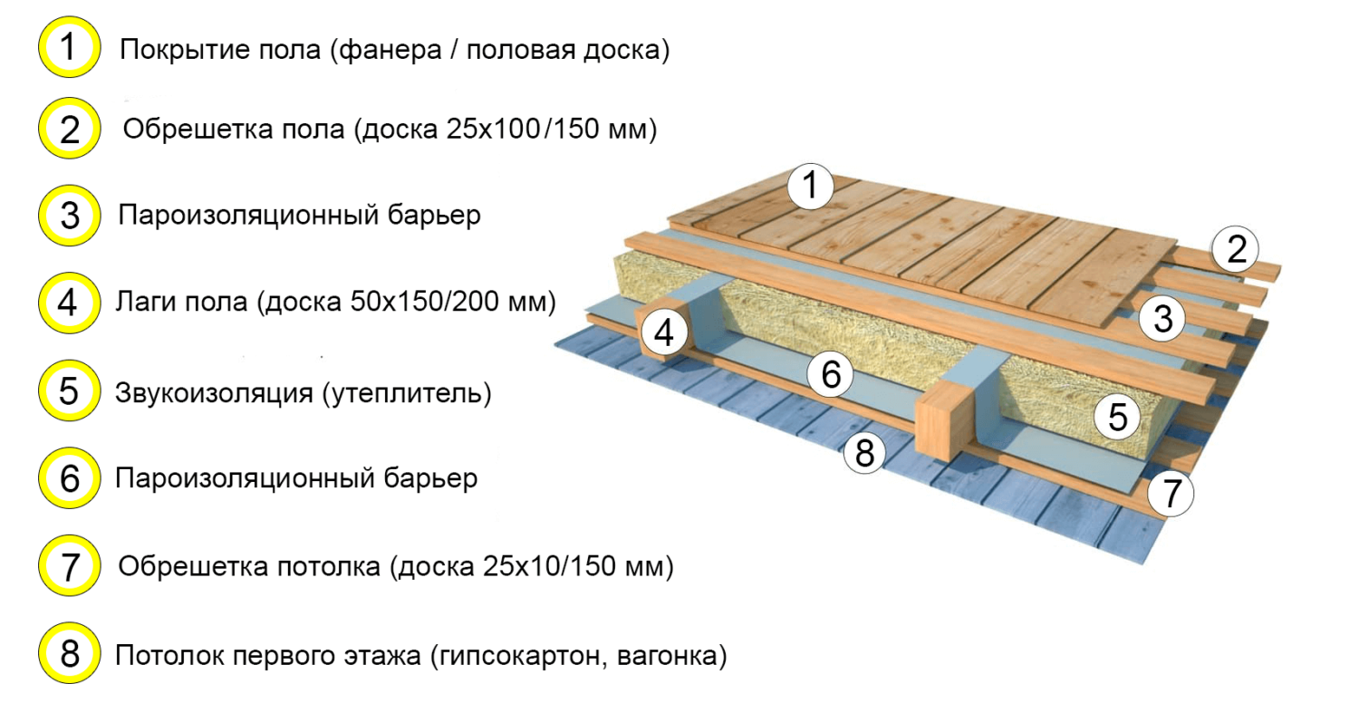 Схема перекрытия