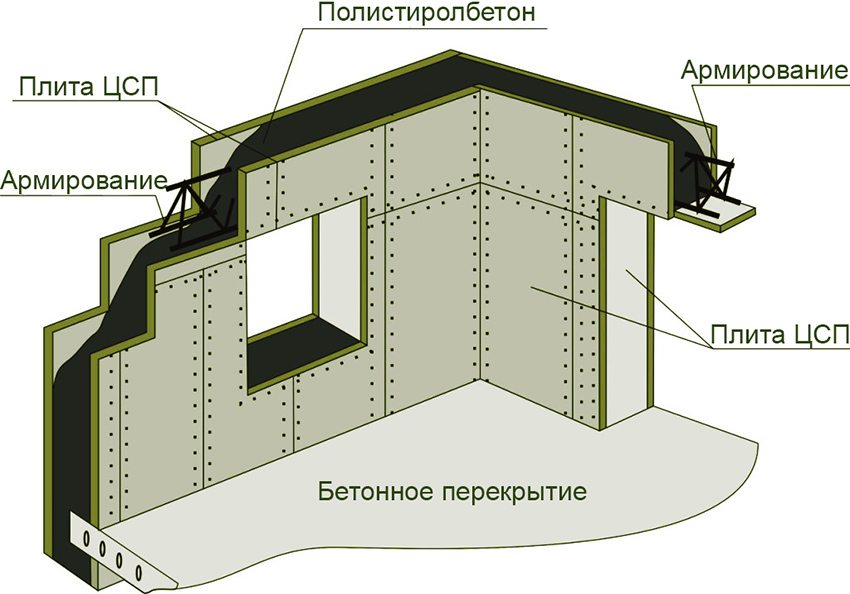 Схема монтажа ЦСП