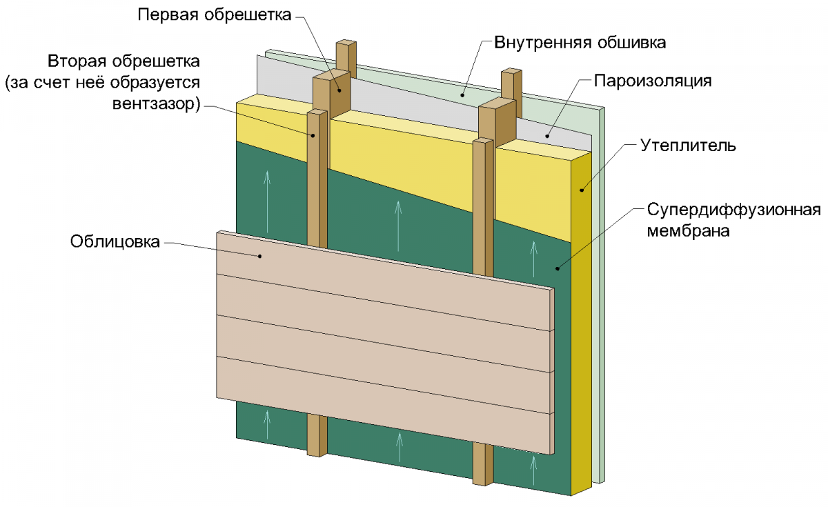 Пеноплэкс под обшивку