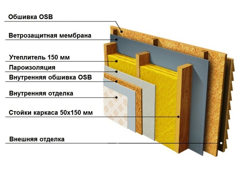 Пирог каркасника