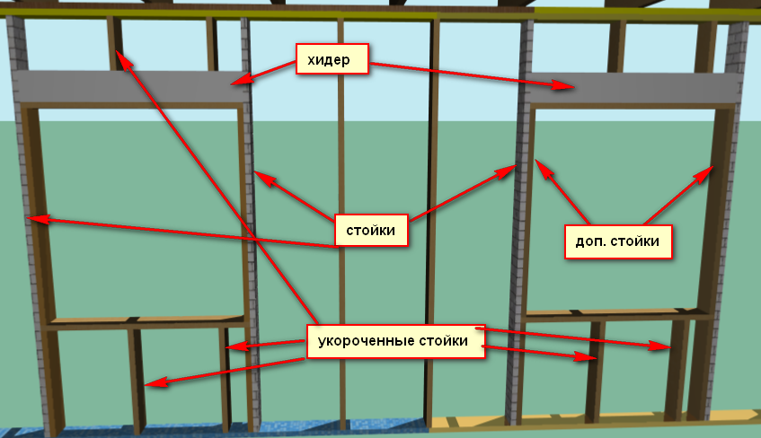 Проемы дома