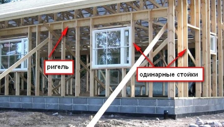 Ригель в конструкции каркасного дома