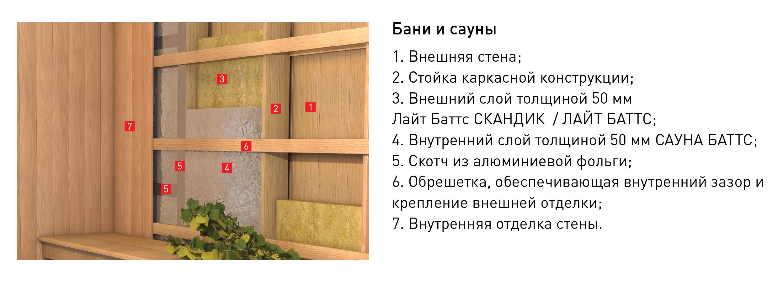 Сферы применения утеплителя