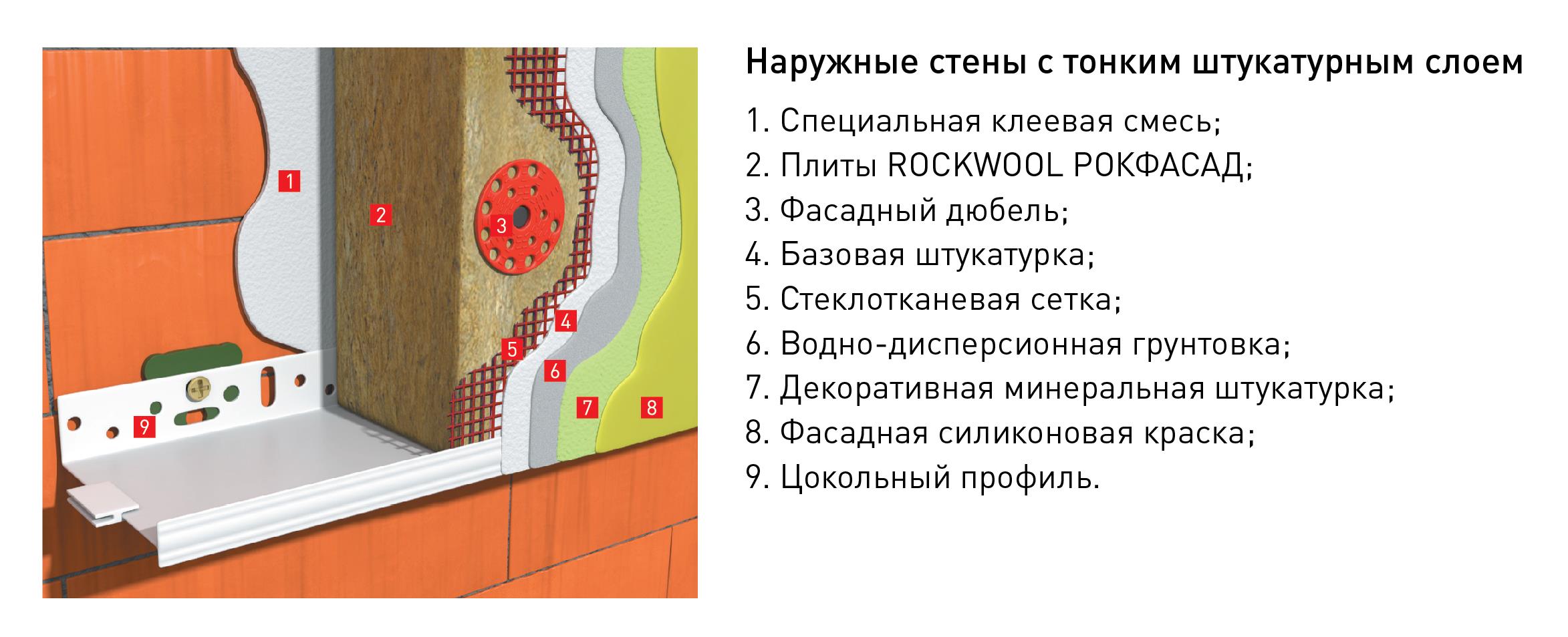 Стеновой пирог Роквул