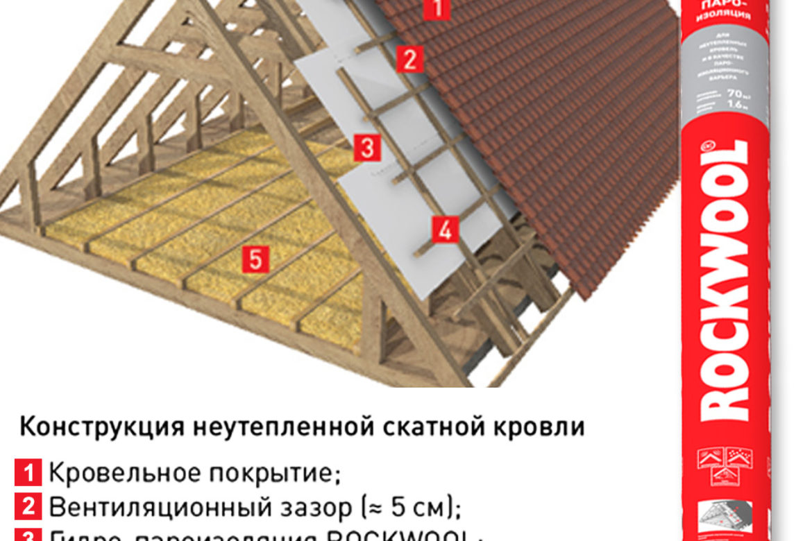 Утепление кровли Роквул
