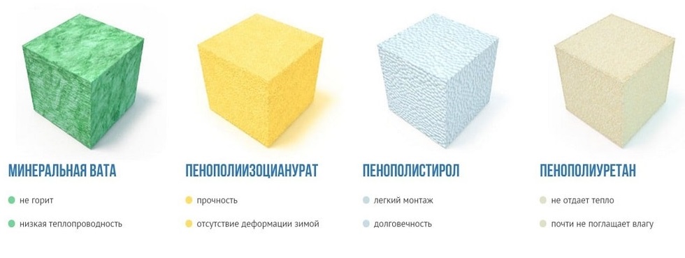Виды наполнителей для сэндвич-панелей