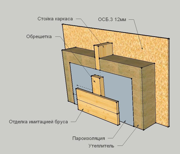 Звукоизоляция каркасного дома