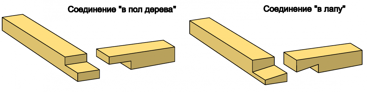 Соединение элементов обвязки
