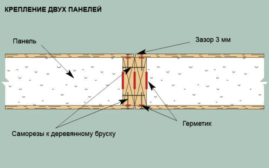 Крепление стен между собой