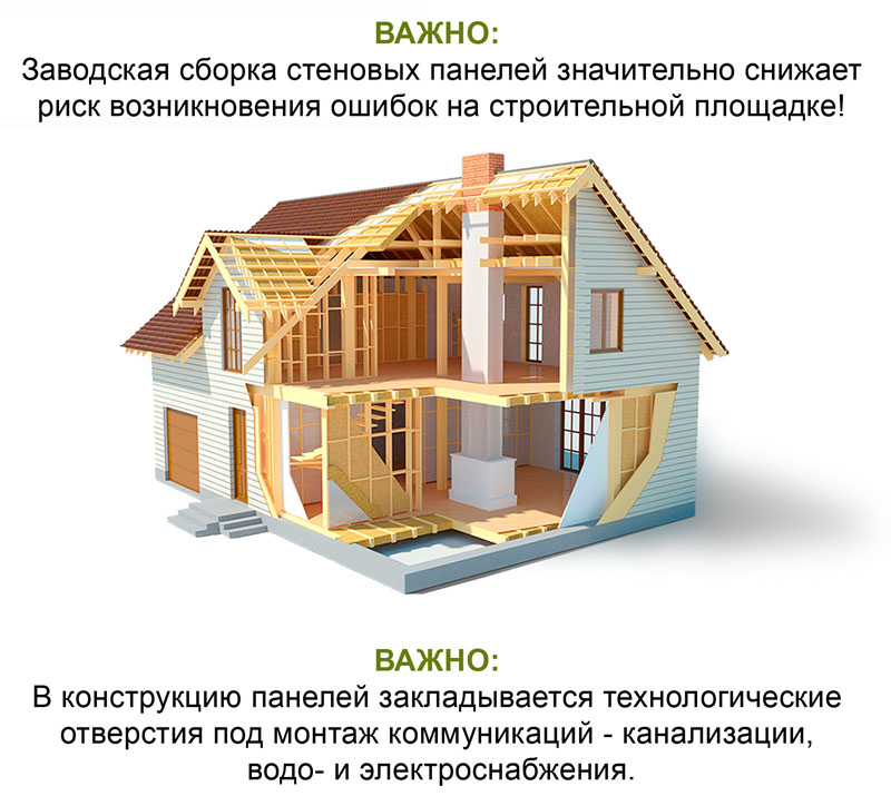 Преимущества немецкой технологии постройки каркасных домов