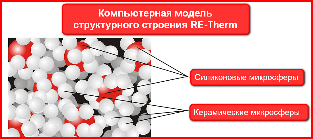 Структура теплоизоляционной краски
