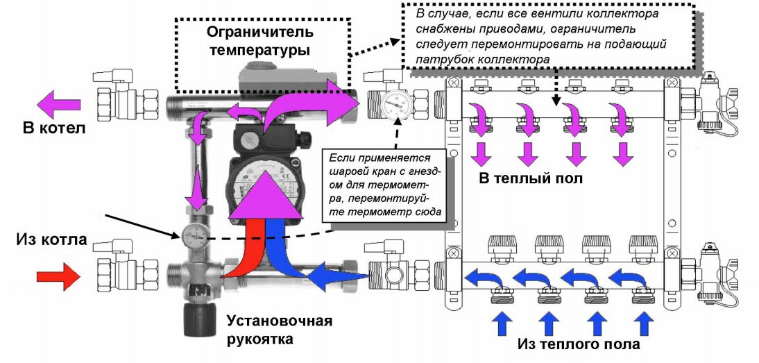 Схема водяного теплого пола