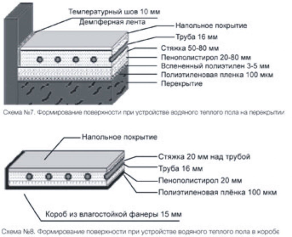 Водяной пол по перекрытиям